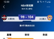 关于赛地聚焦——NBA季后赛关键时刻热度飙升，武汉三镇强势反弹，底气十足，球探报告显示潜力的信息
