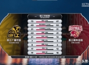 注册领彩金-浙江稠州内部会议纪要流出——集结日复出首秀；CBA常规赛使命明确；训练强度明显提升的简单介绍-注册领彩金